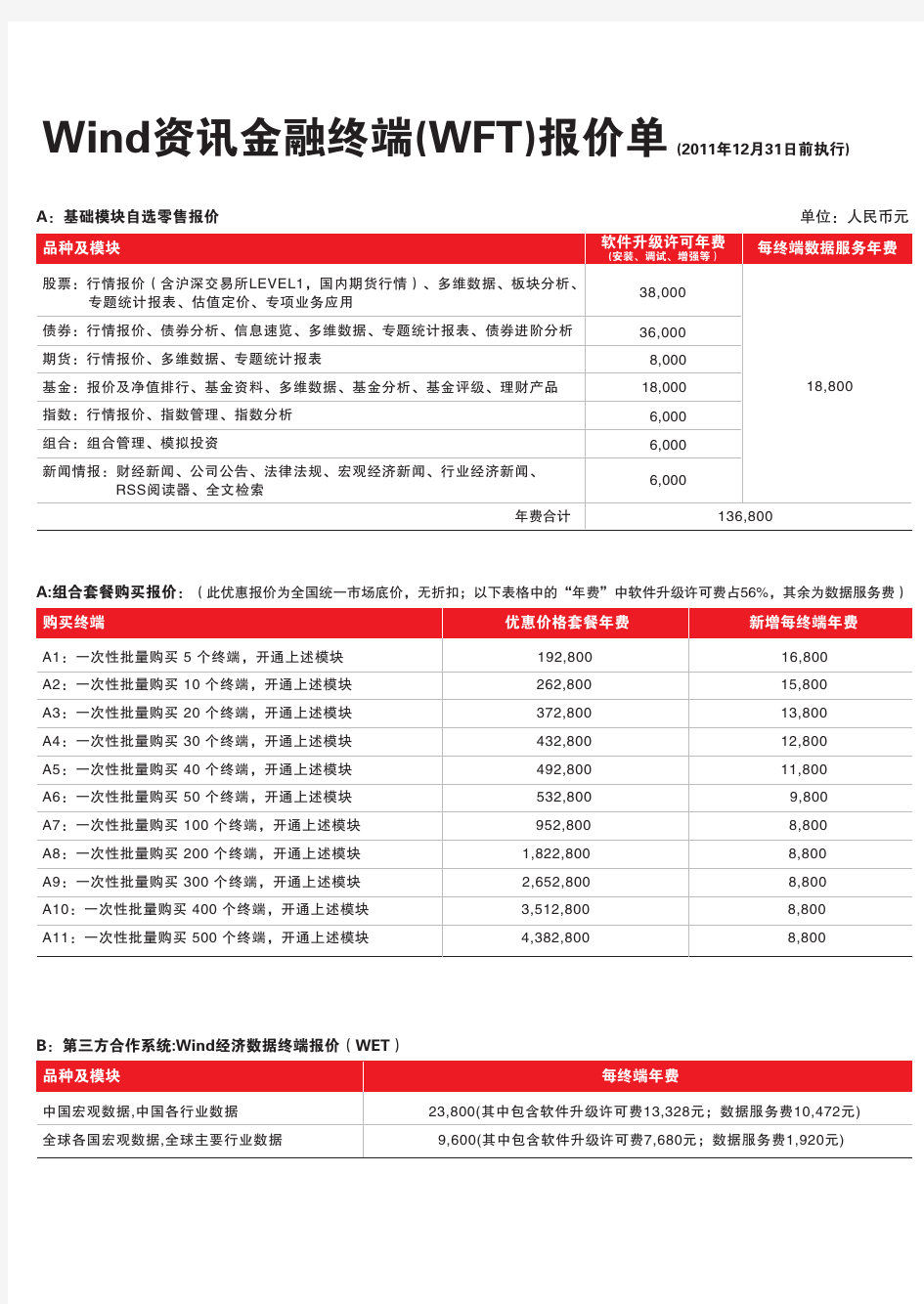 Wind资讯金融终端(WFT)报价单-201102