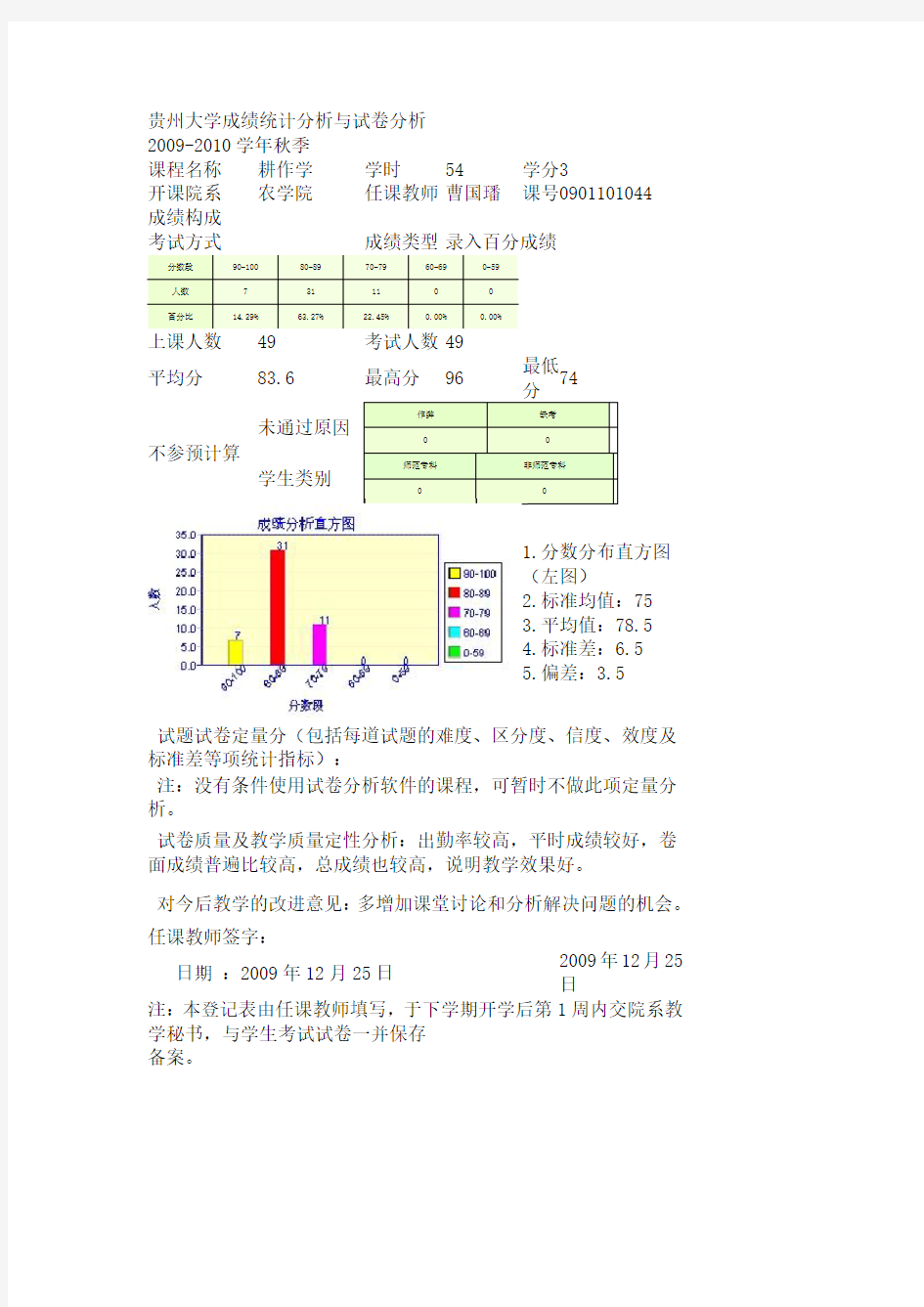 贵州大学期末成绩统计分析与试卷分析