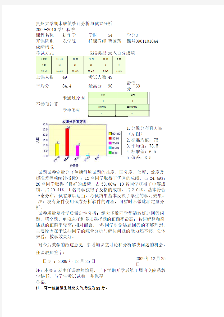 贵州大学期末成绩统计分析与试卷分析