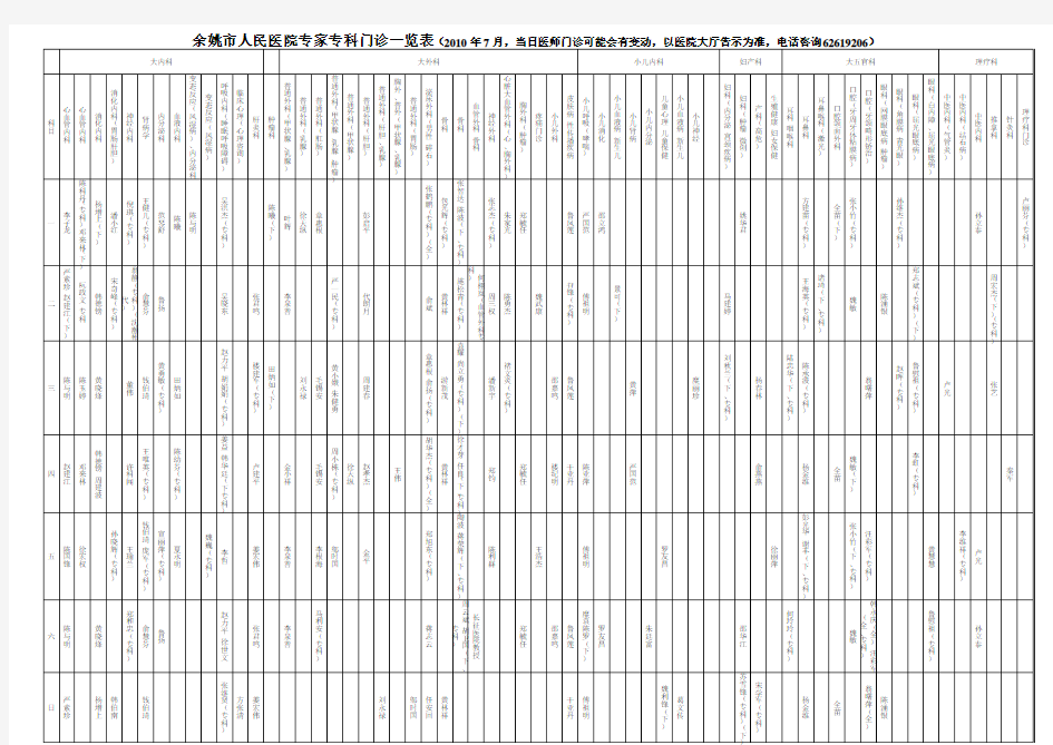 人民医院专家出诊细表