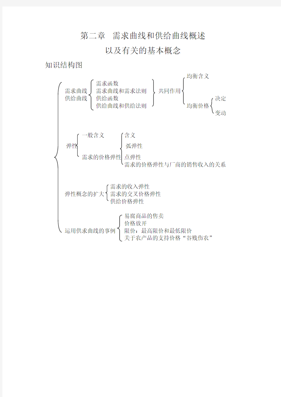 微观经济学各章知识结构图