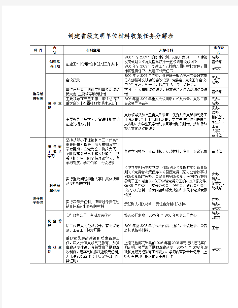 创建省级文明单位材料收集任务分解表