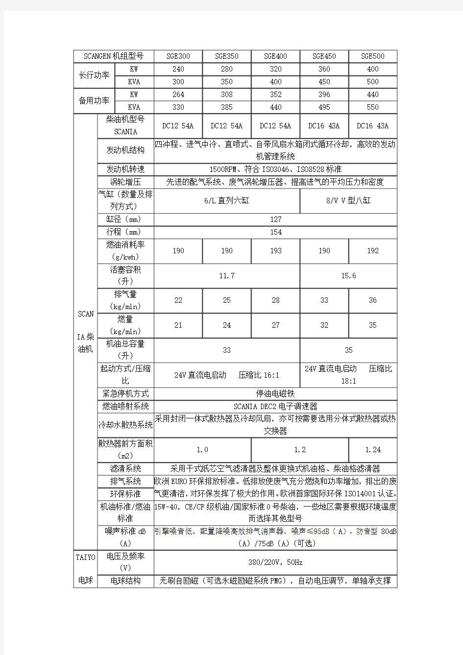 300-500KVA柴油发电机参数