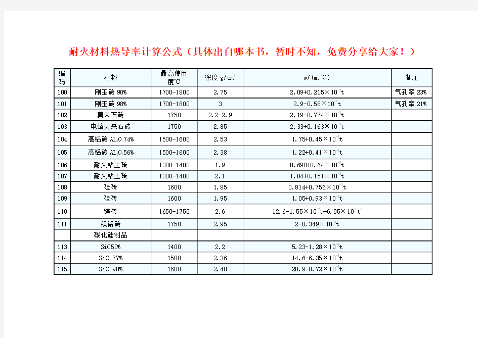 耐火材料热导率计算公式