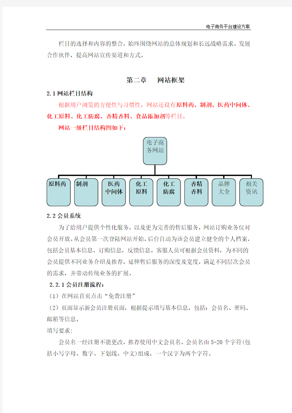 电商平台建设方案