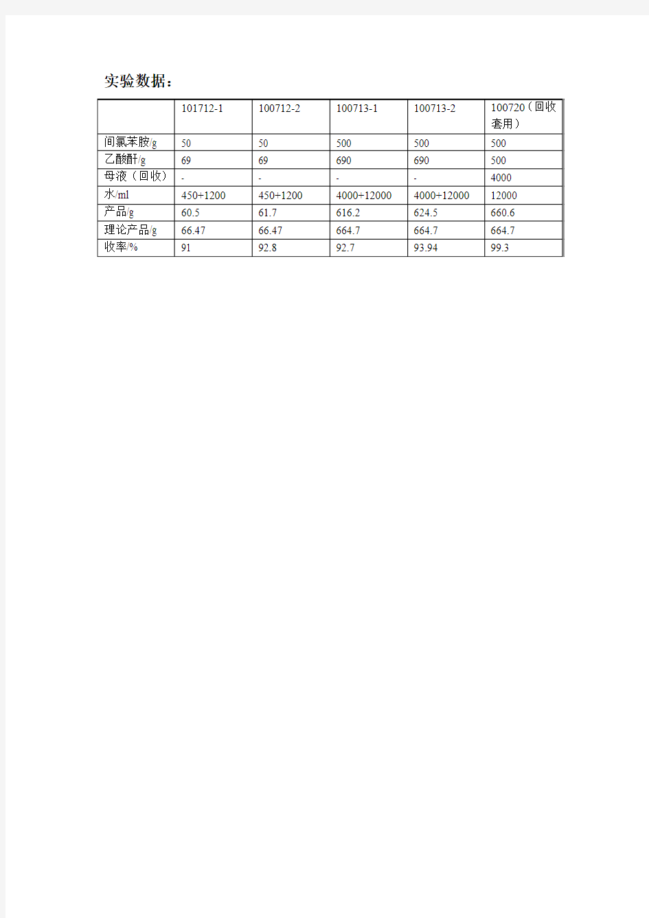 5-氯-2-硝基苯胺的合成报告