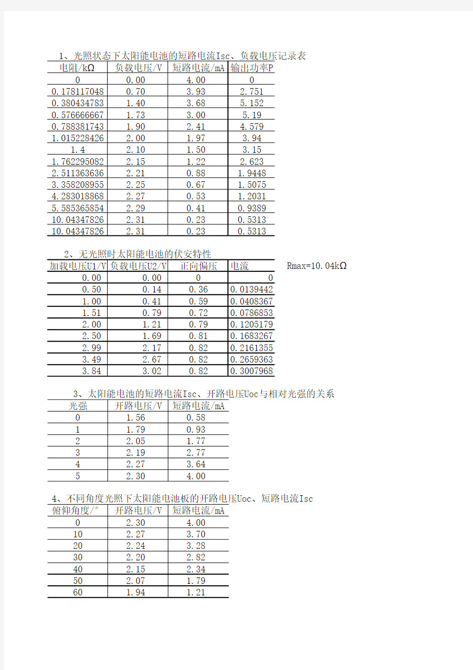 中国石油大学(华东)大物实验太阳能电池的基本特性研究