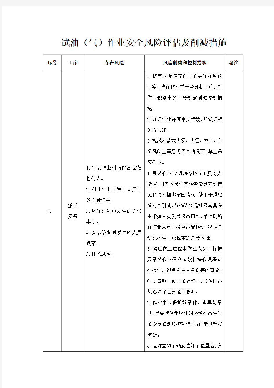 试油(气)作业安全风险评估及削减措施