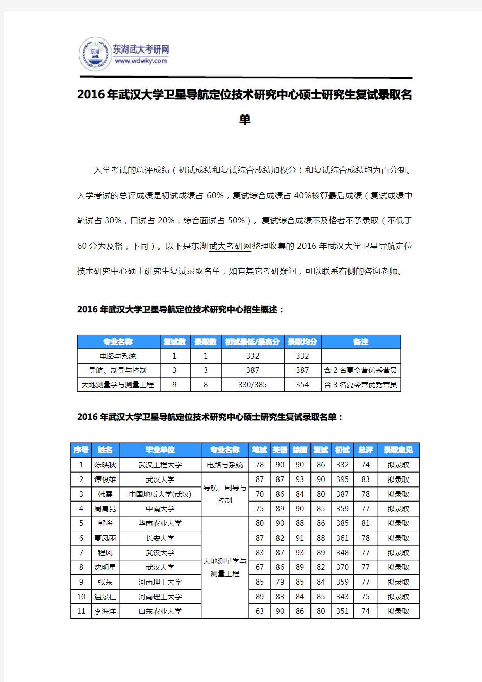 2016年武汉大学卫星导航定位技术研究中心硕士研究生复试录取名单