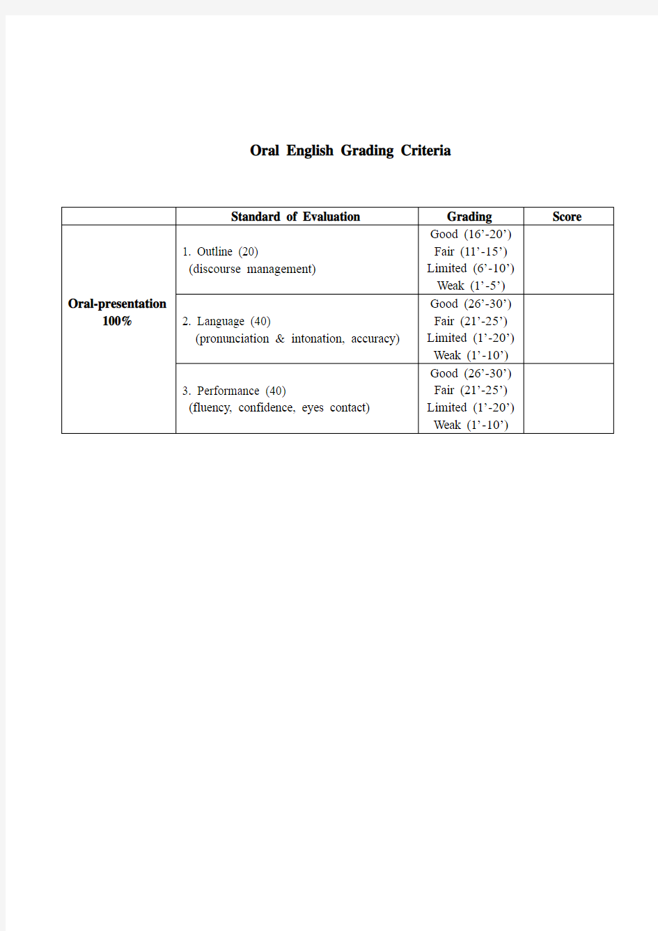 英语口语(英文版)评分标准;英语演讲比赛 (英文版)评分标准