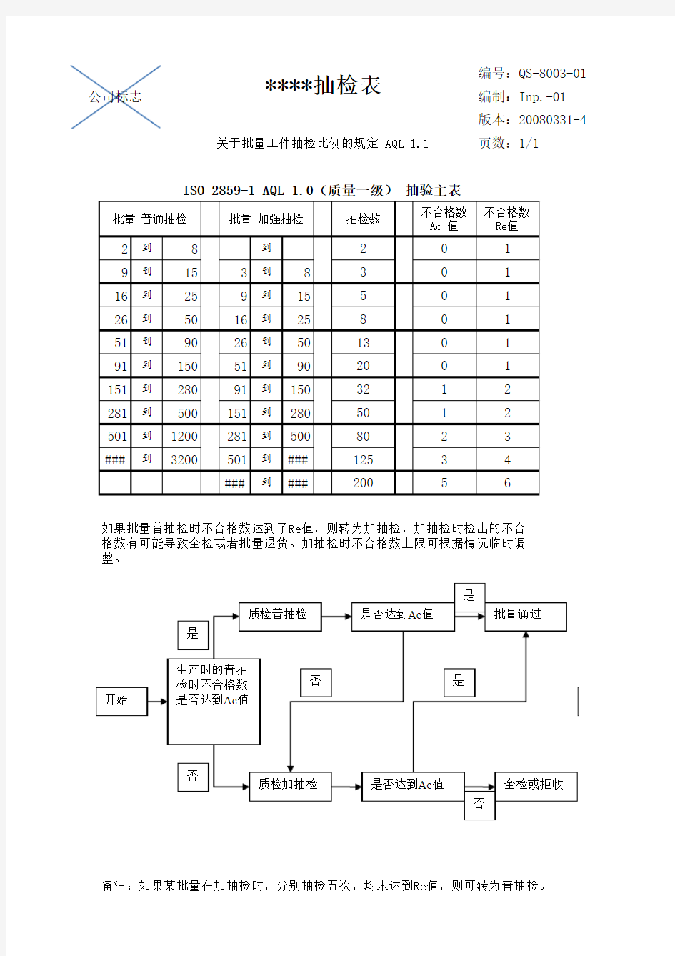 批量工件抽检比例的规定