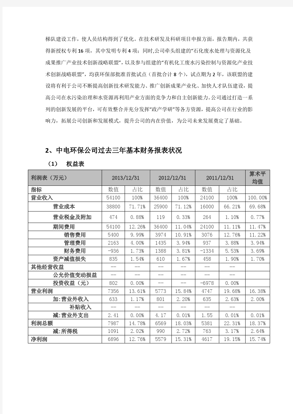 南京中电环保股份有限公司经营情况概述