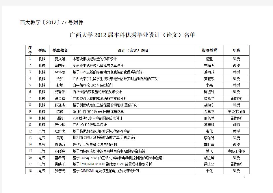广西大学2012届本科优秀毕业设计(论文)名单