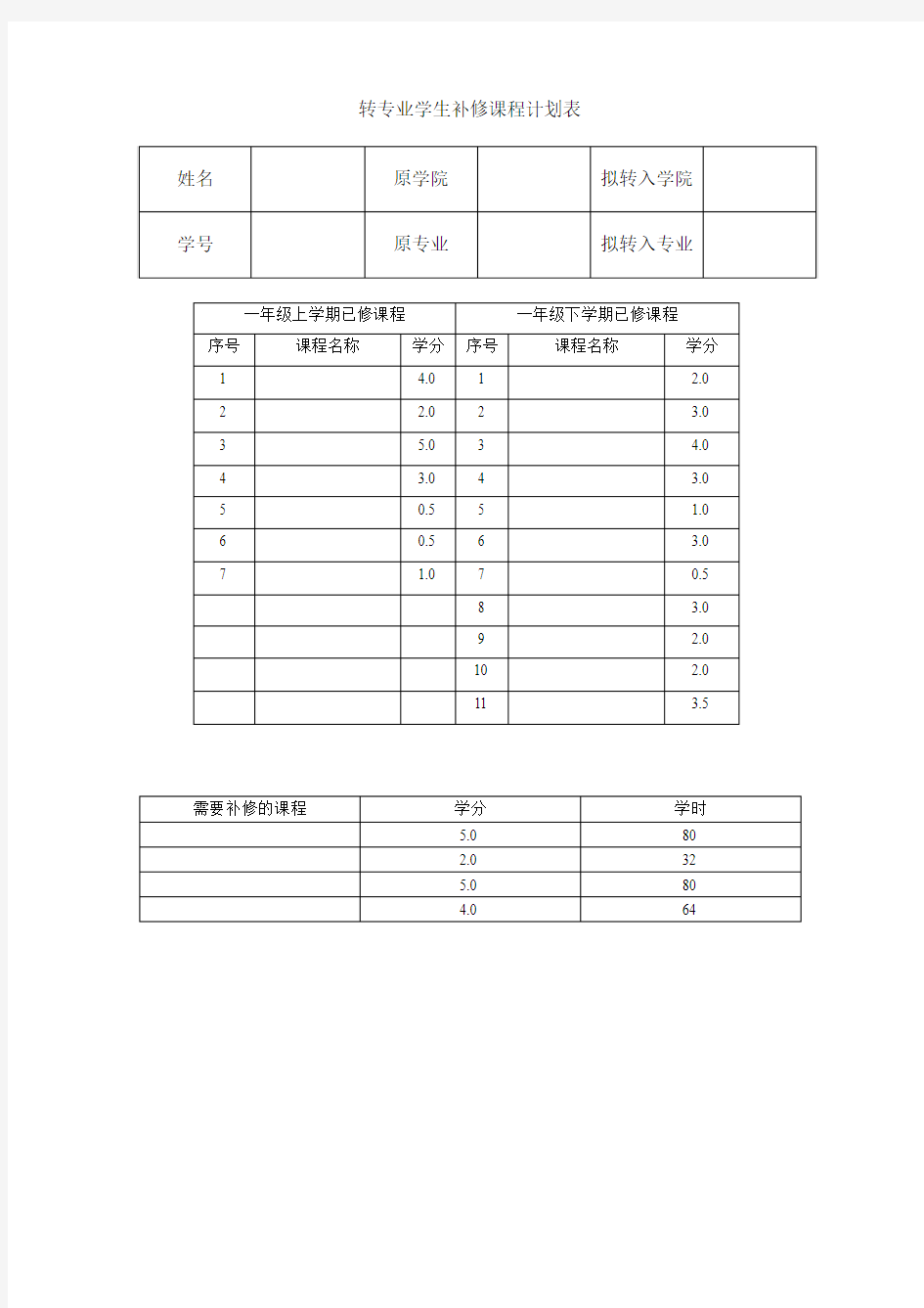 转专业学生补修课程计划表