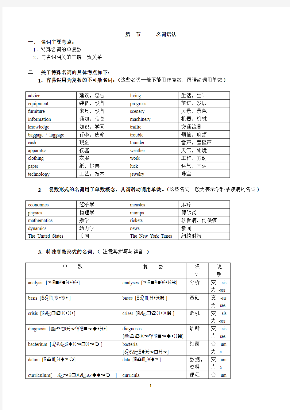 英语语法讲义