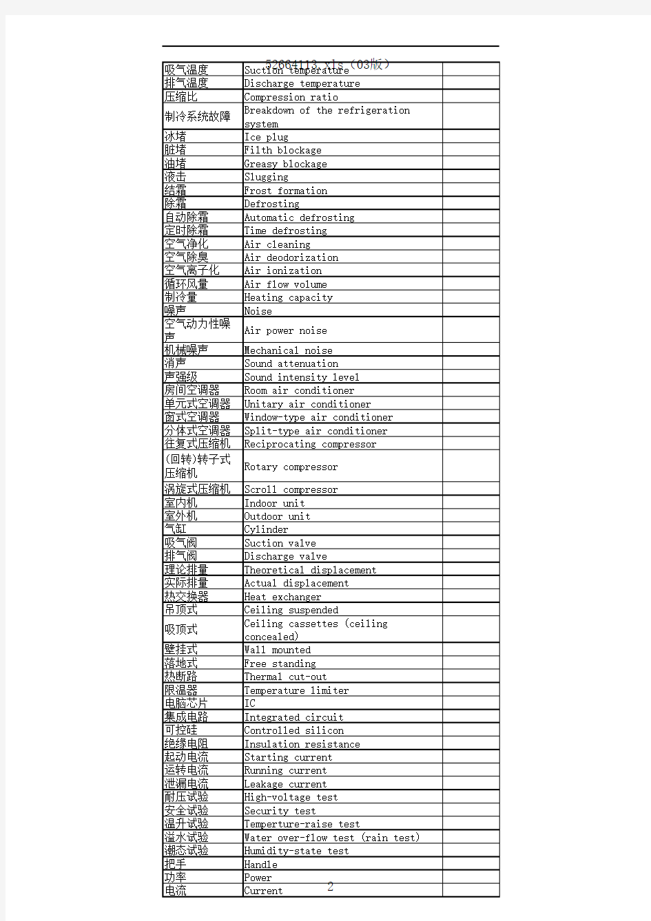 空调、制冷词汇中英文对照表