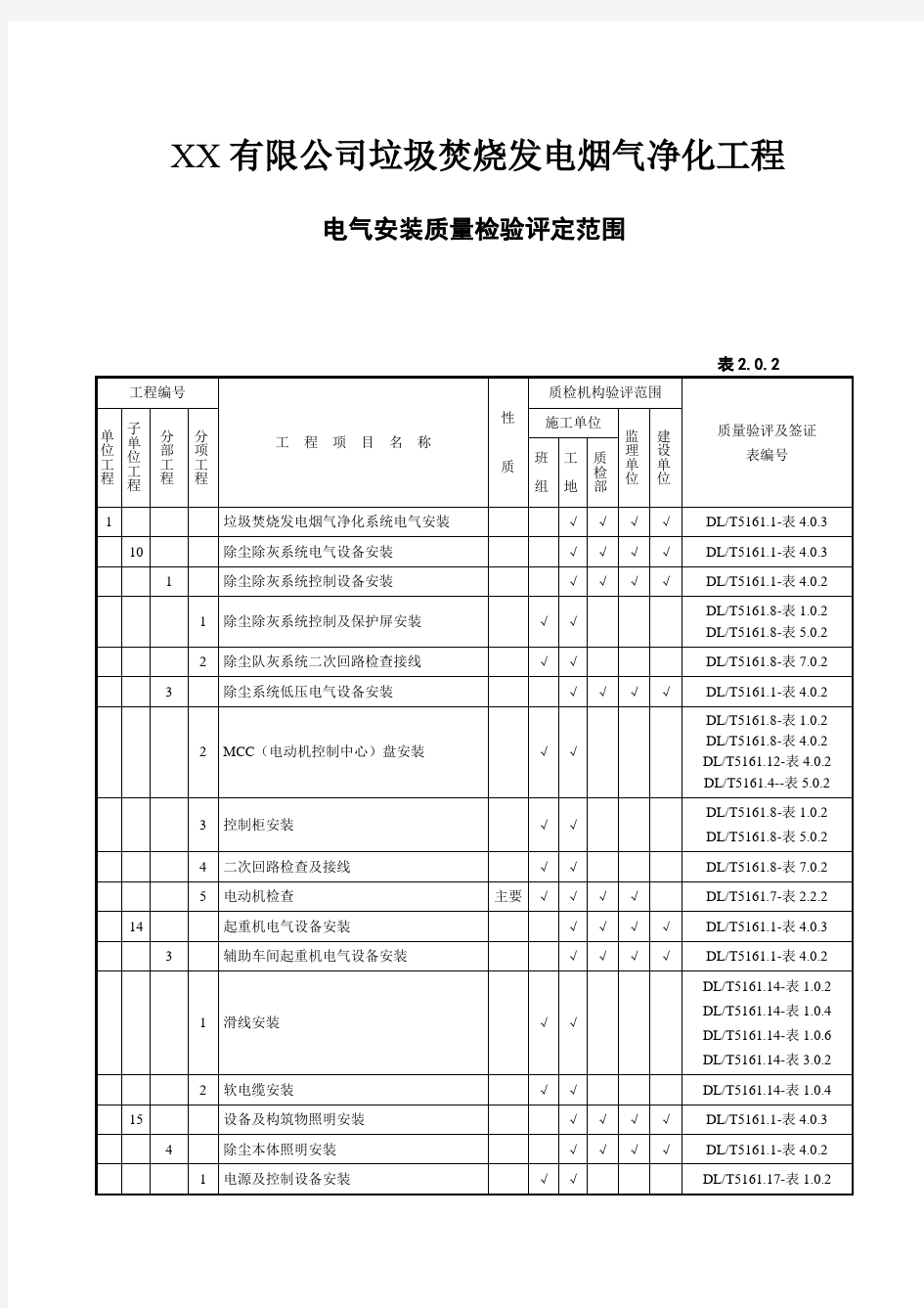 电气质量验评划分表