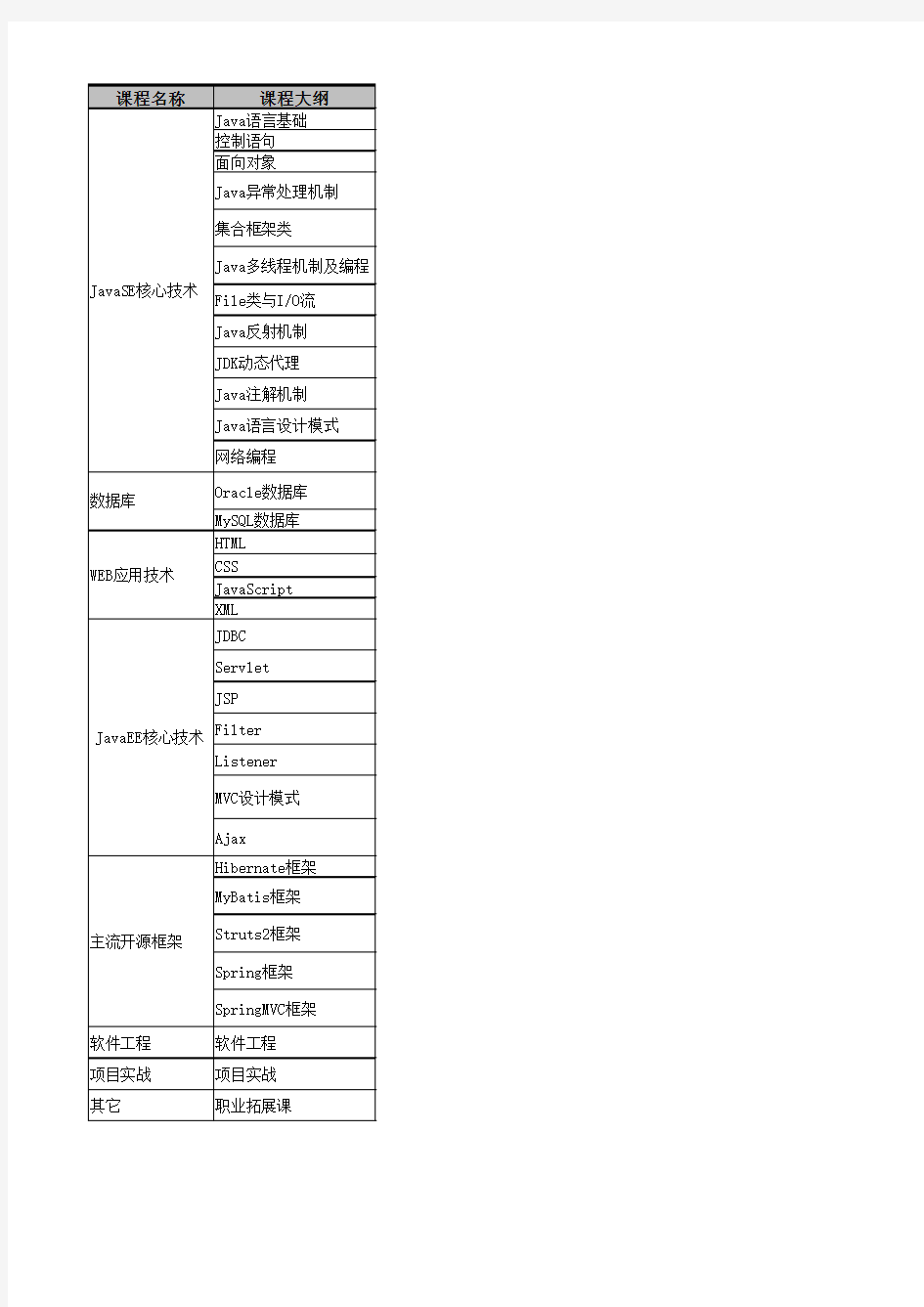 JavaEE教学大纲V2.0