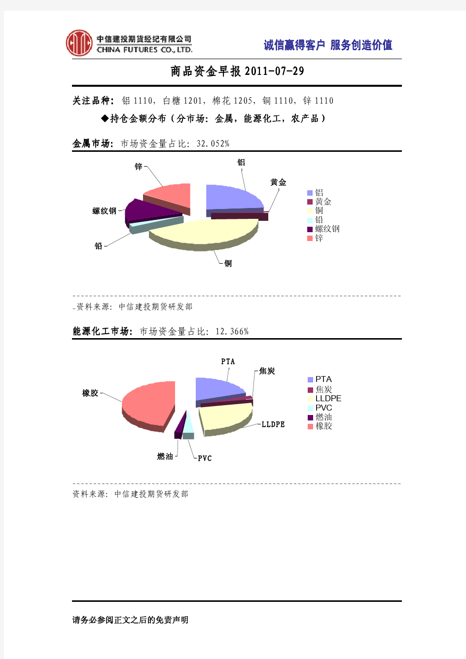 中信建投期货-商品资金早报-110729