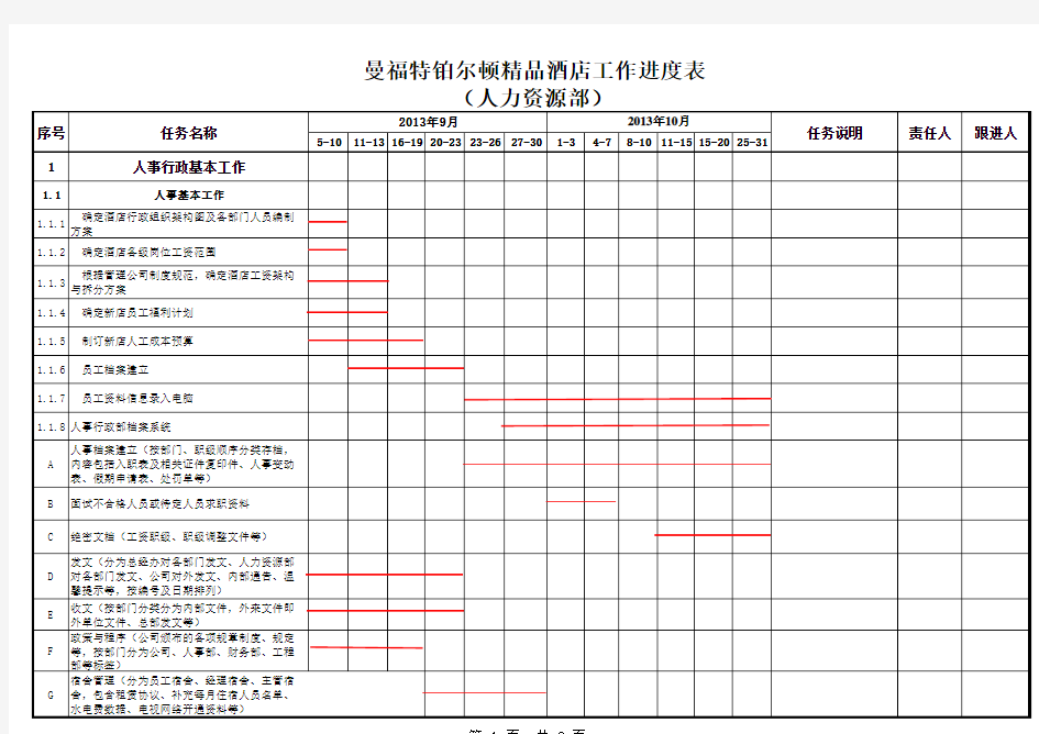 酒店开业前工作计划进度表(HR)