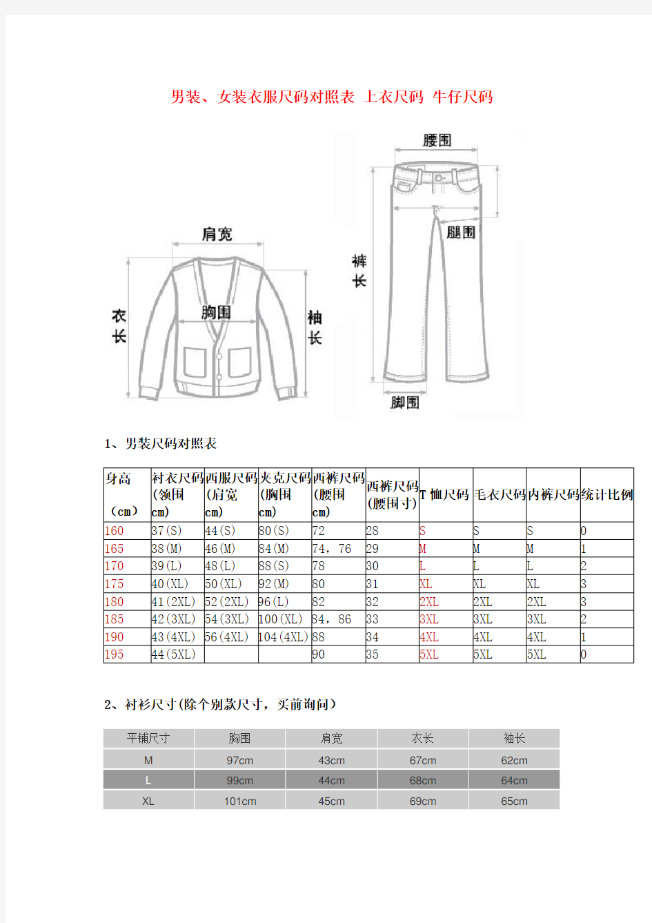 男装、女装衣服尺码对照表,国际标准