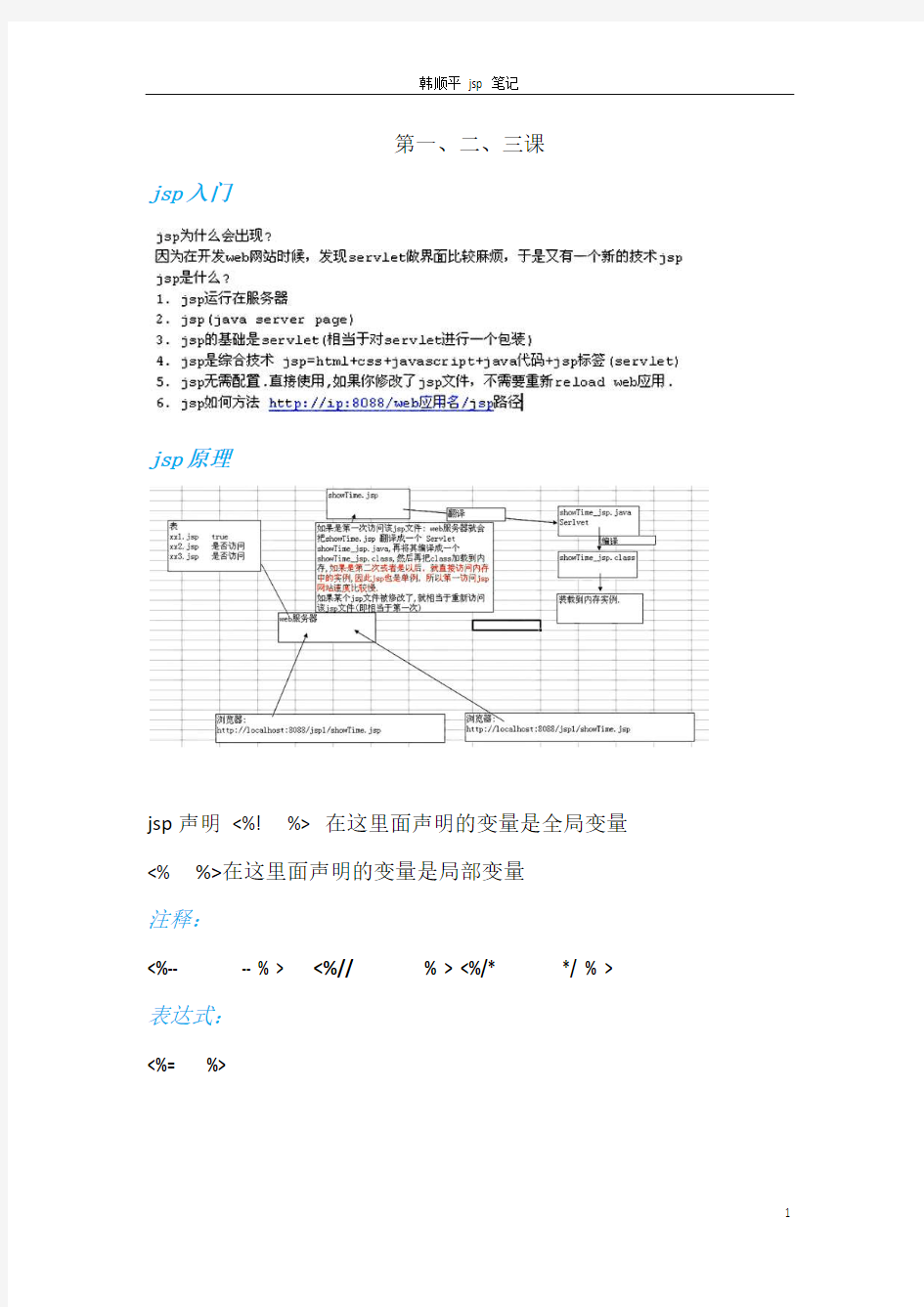 韩顺平jsp笔记(个人总结版)