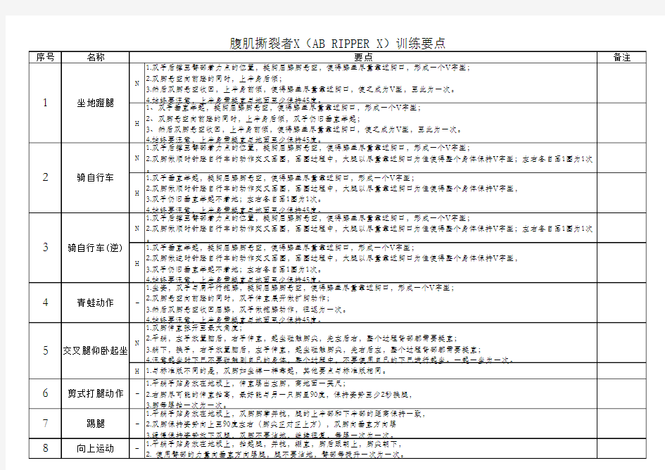 腹肌撕裂者X训练要点全图解