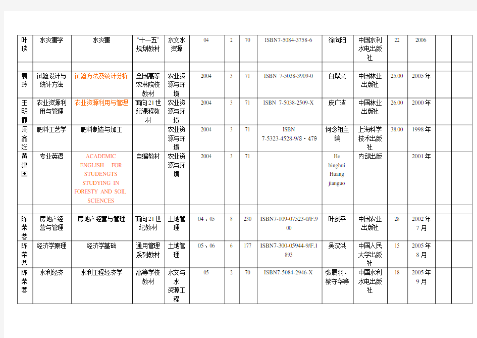 2007-2008学年第一学期西南大学资源环境学院专业课教材选用征订单