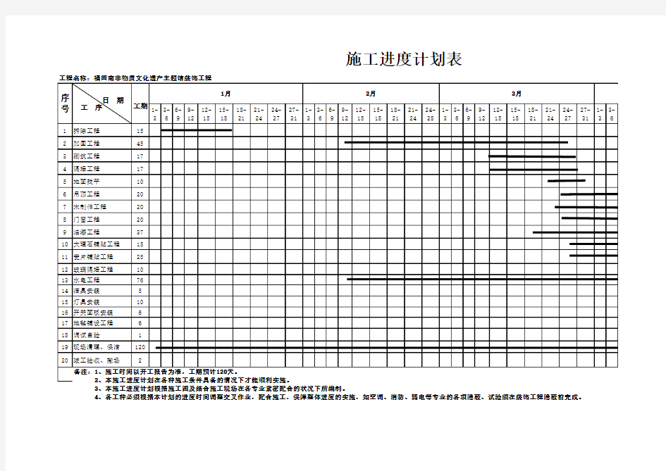 装饰装修施工进度计划横道图(样板)