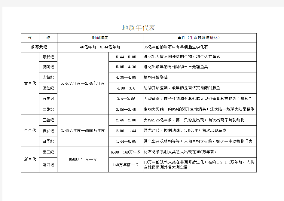 地质年代表