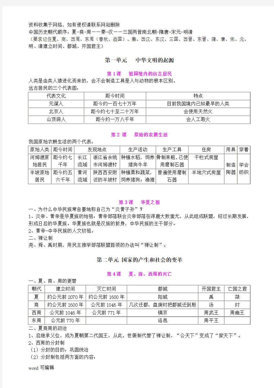 七年级历史(上)知识点总结资料