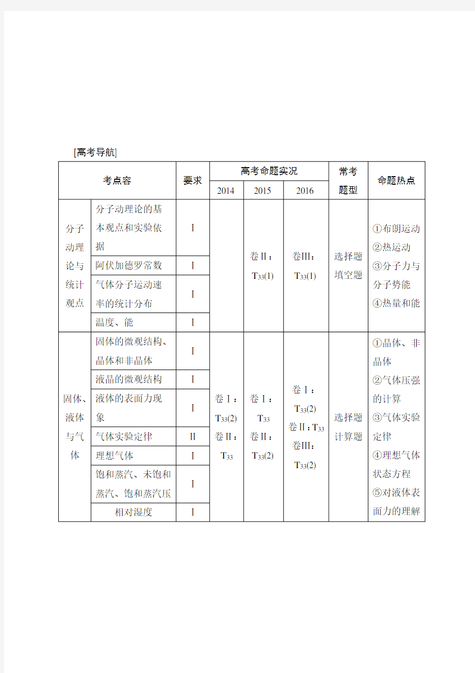 2018创新设计《高考物理总复习》选修3-3和3-4