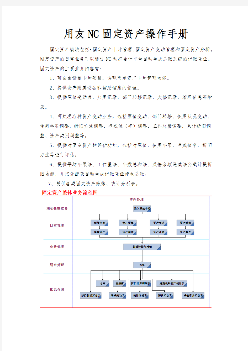 用友NC,固定资产操作手册