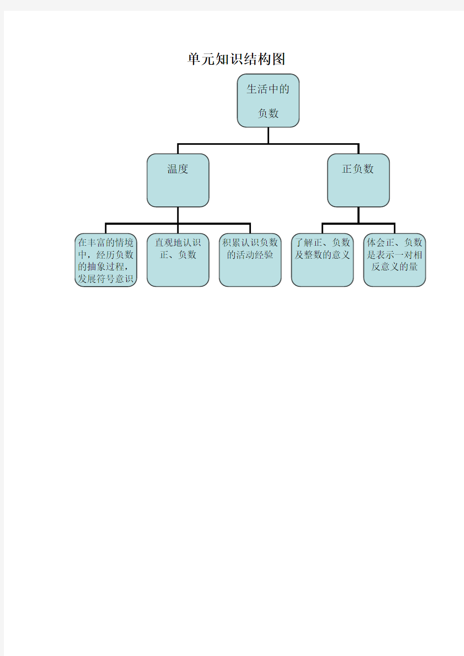 单元知识结构图