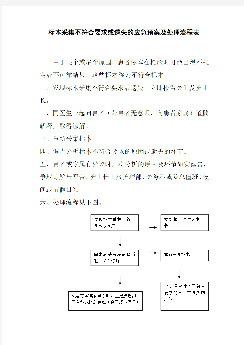 标本采集不符合要求或遗失的应急预案及处理流程表