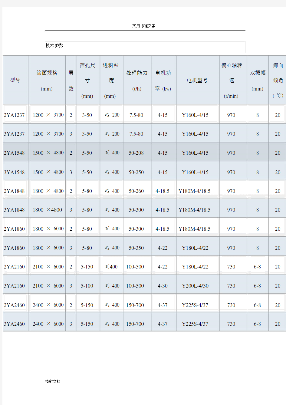 振动筛技术全参数.doc