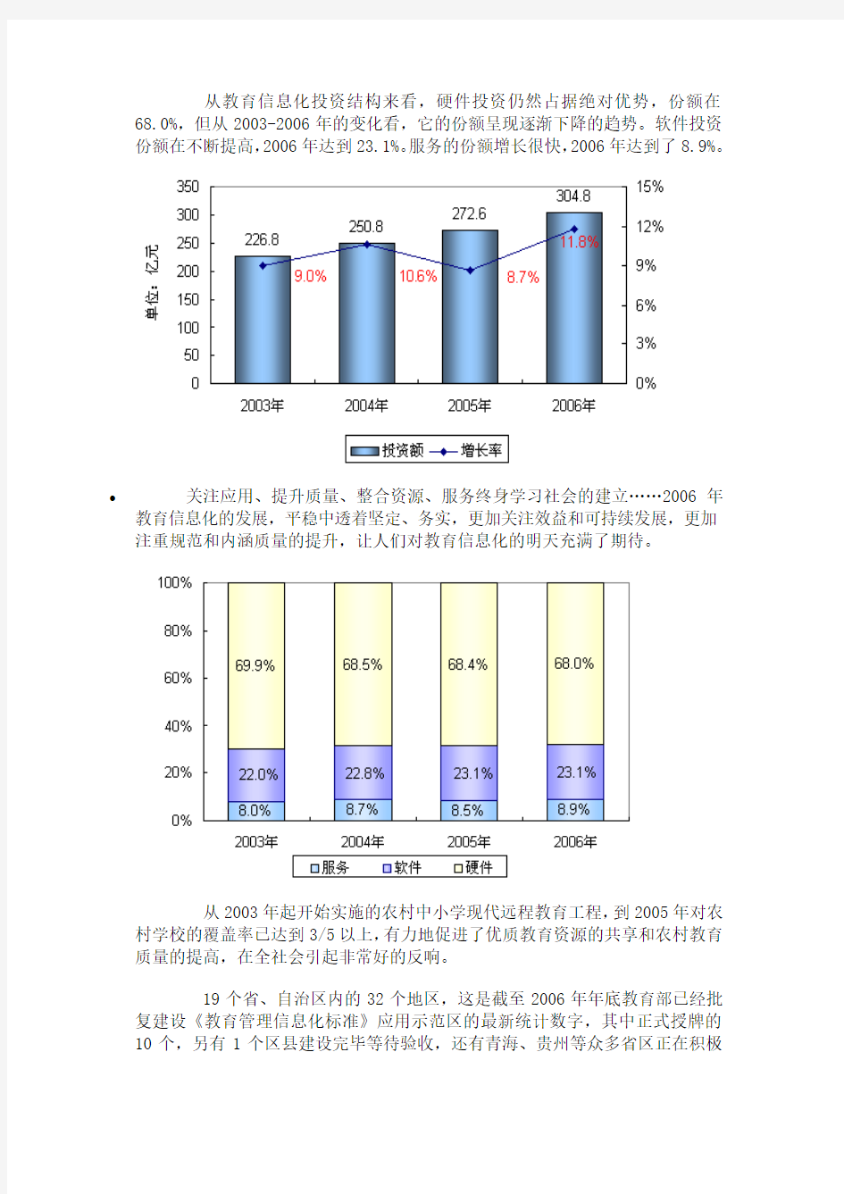 中国教育信息化发展状况分析报告