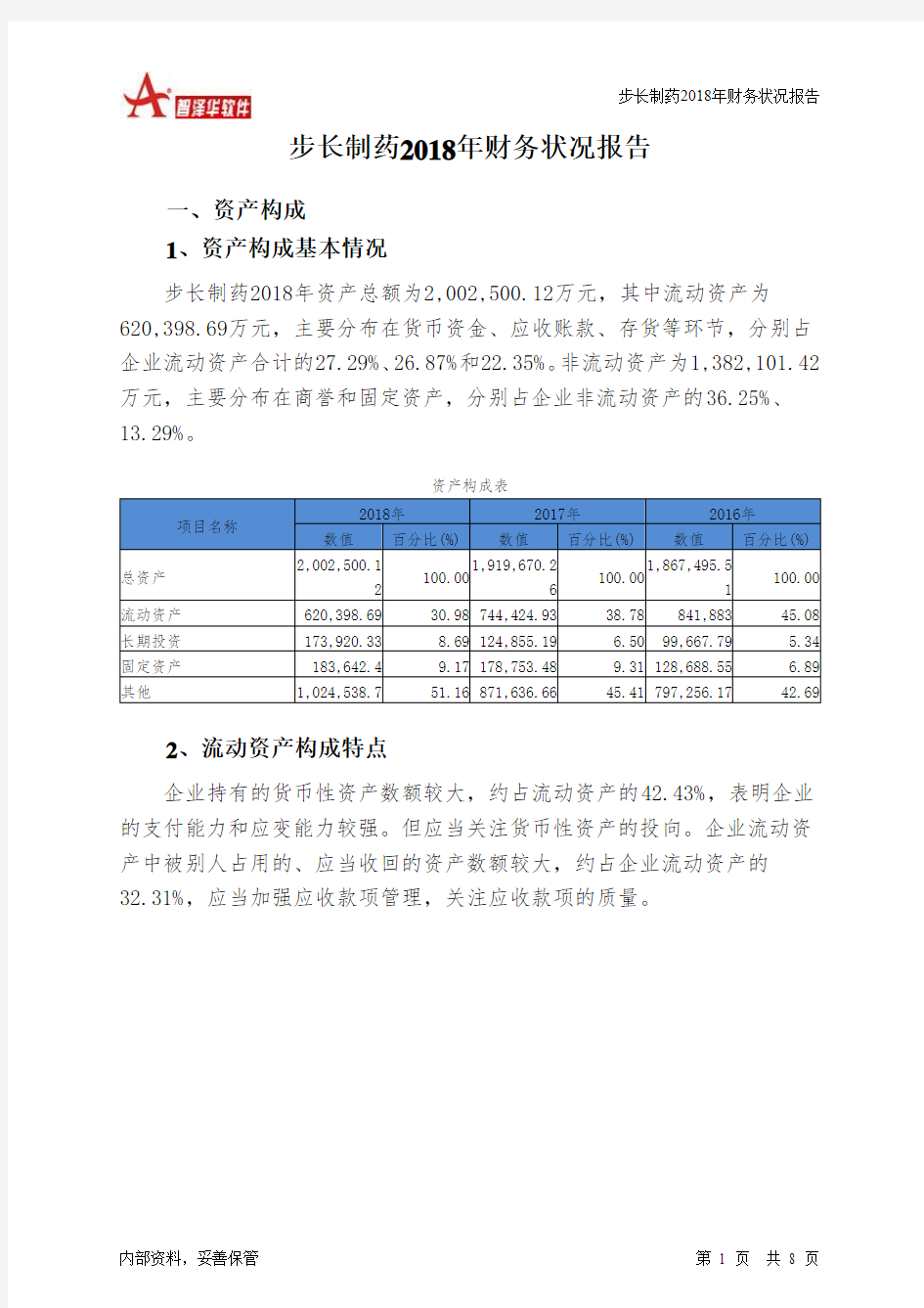 步长制药2018年财务状况报告-智泽华