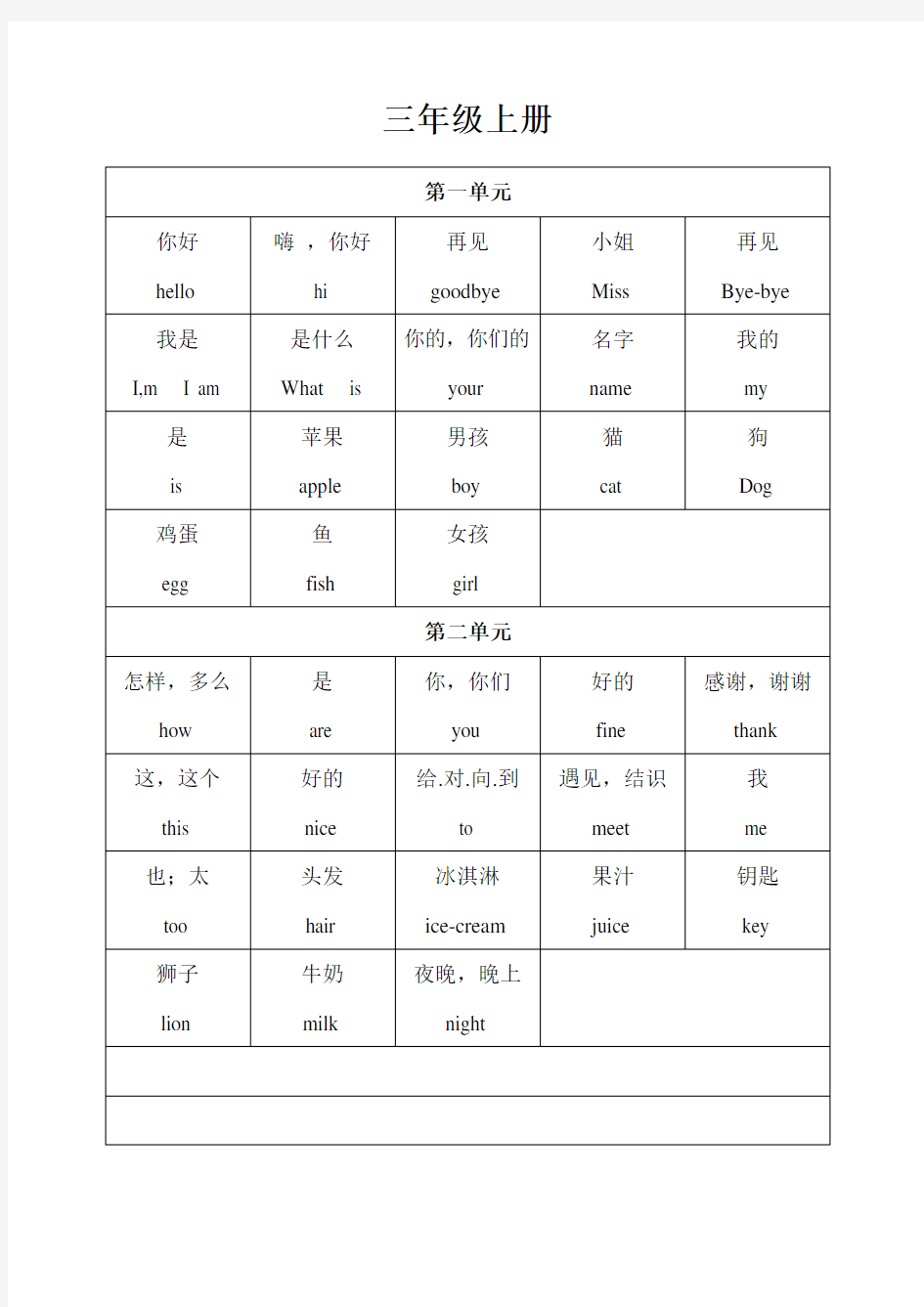 陕旅版英语3-5年级全部英语单词