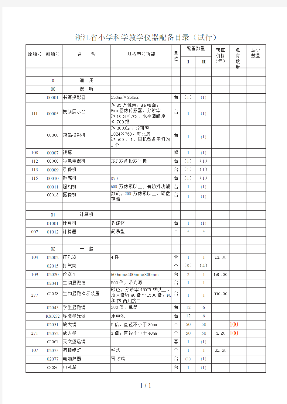 小学科学教学仪器配备