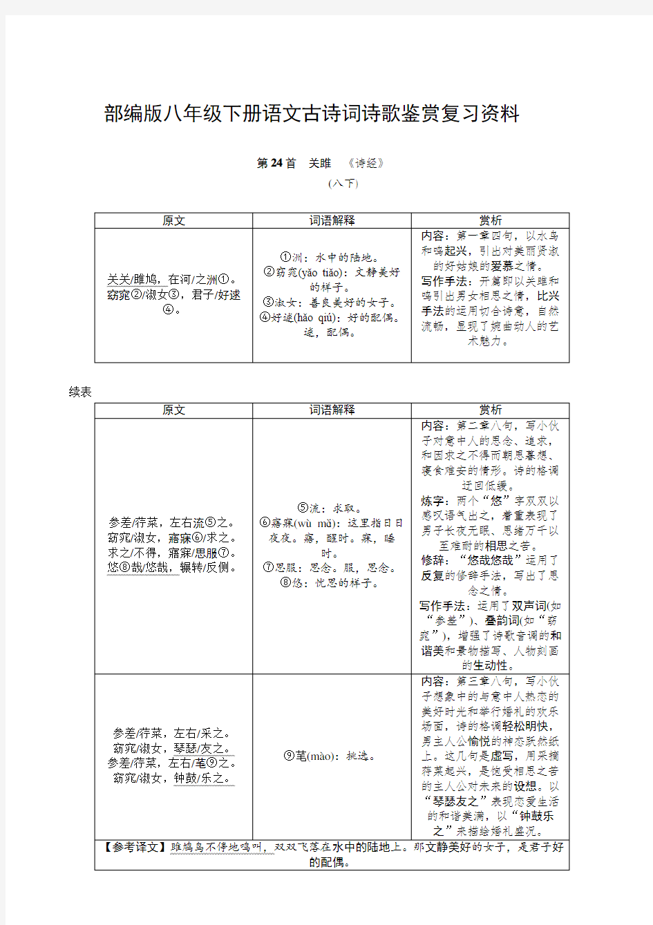 部编版八年级下册语文古诗词诗歌鉴赏复习资料