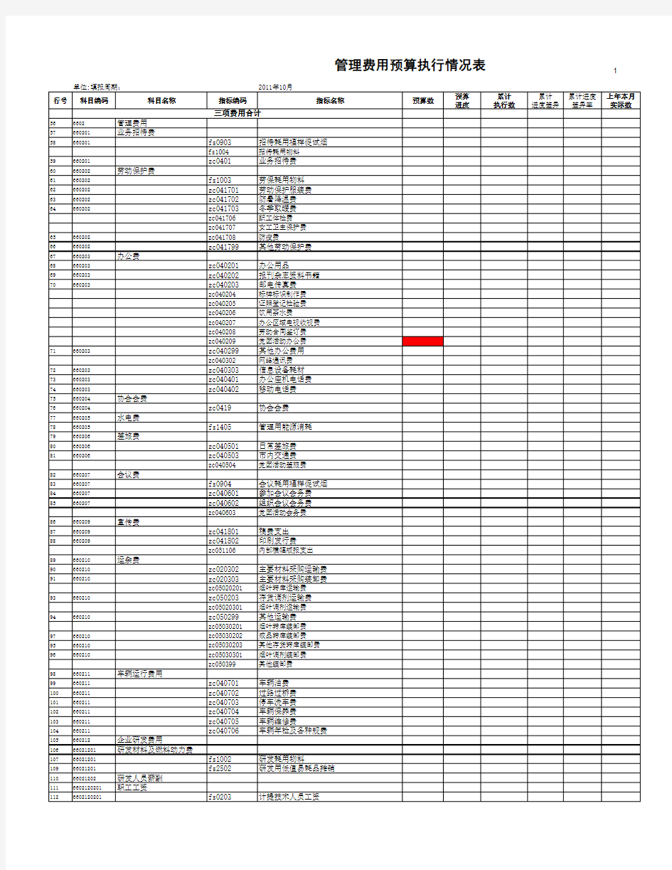 管理费用预算执行情况分析
