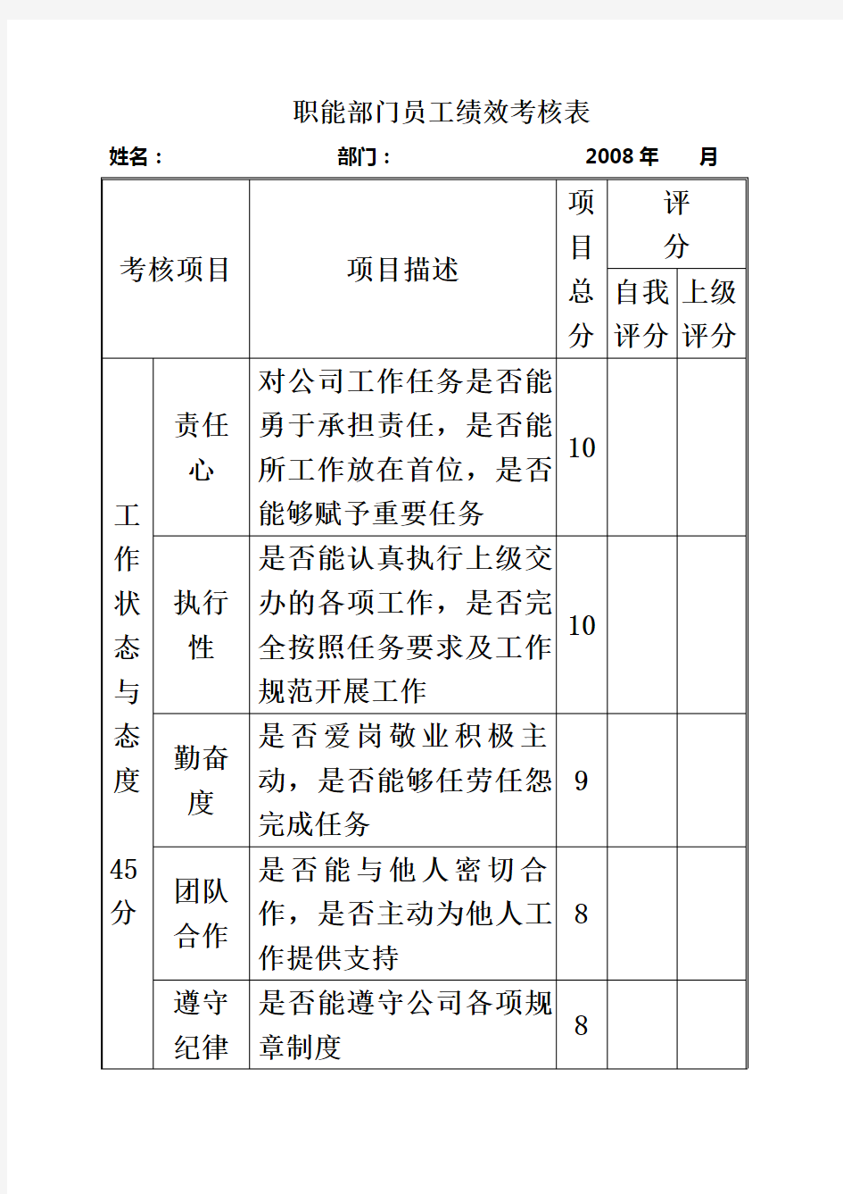 职能部门员工绩效考核表