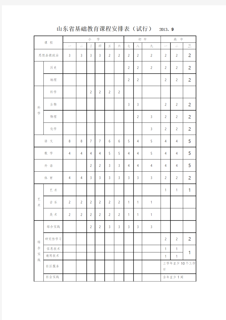山东省基础教育课程安排表