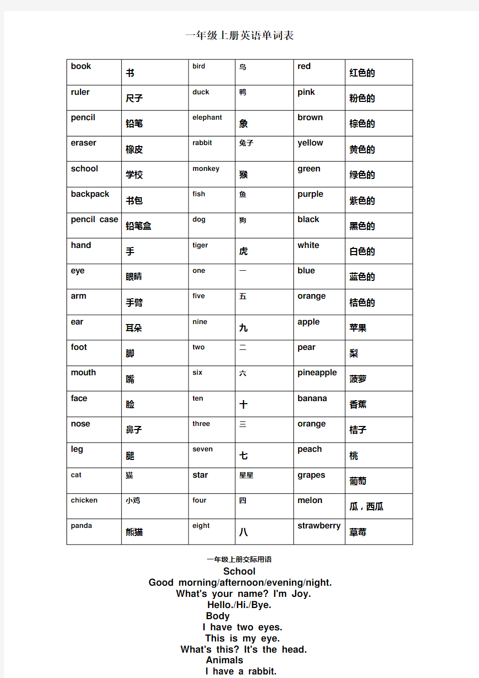 一年级下册英语单词表