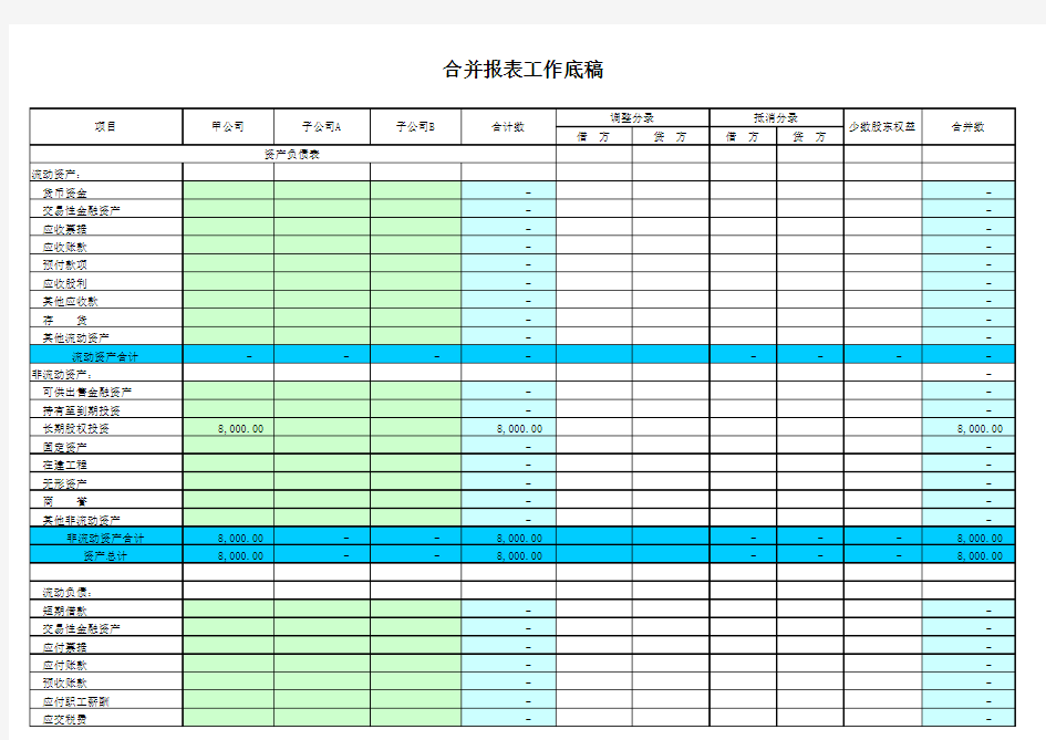 合并报表工作底稿