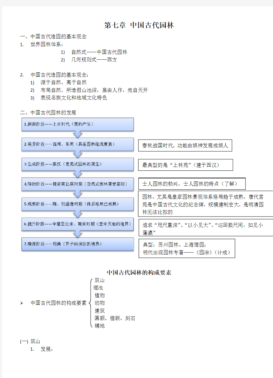 第七章 中国古代园林(复习资料)