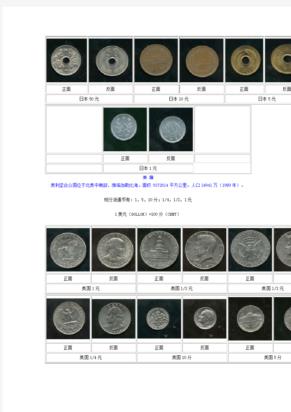 世界各国的货币和硬币名称及图片