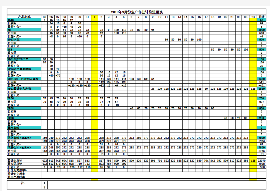 月份生产作业计划进度表