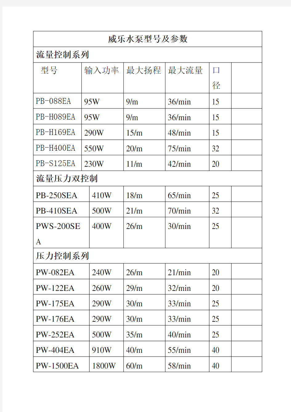 威乐水泵型及参数